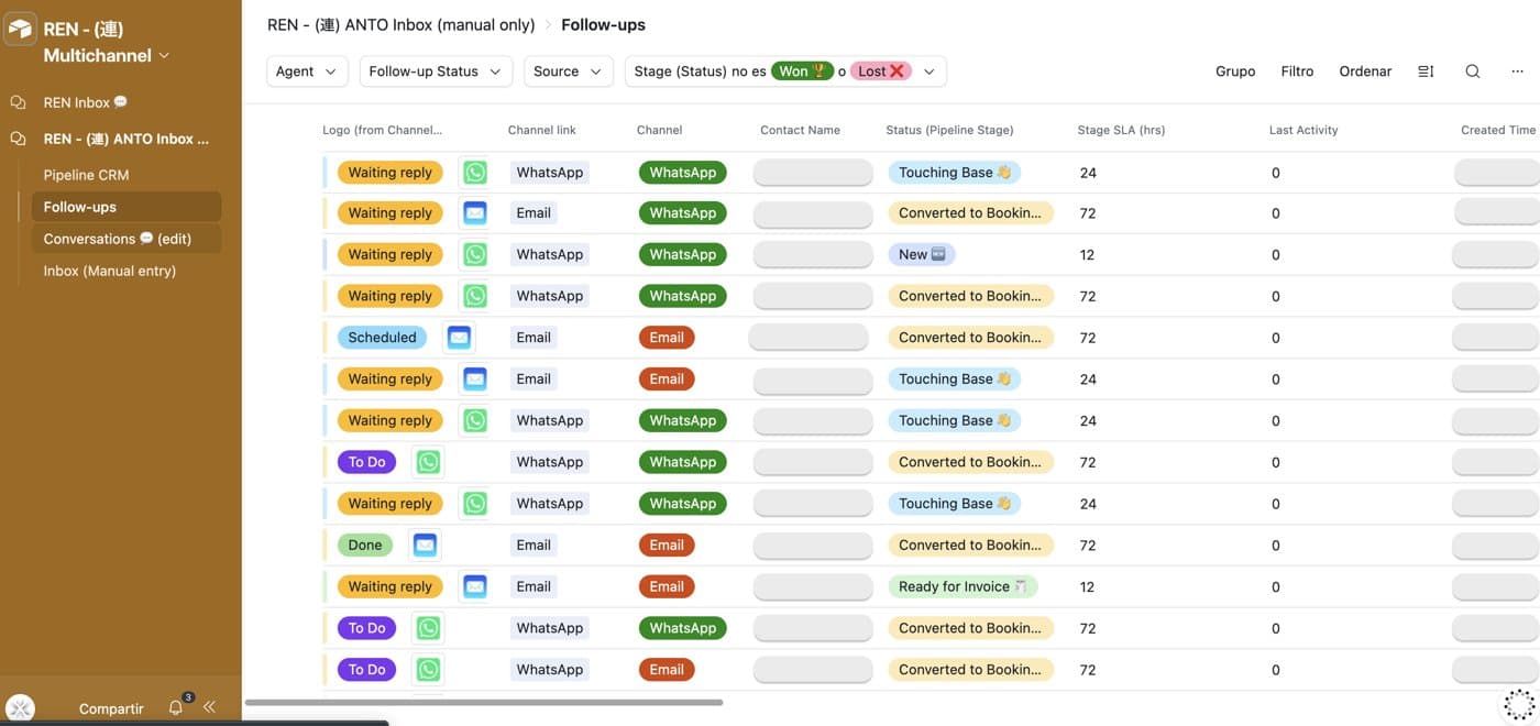 REN follow-ups: every open conversation with channel, stage and response time