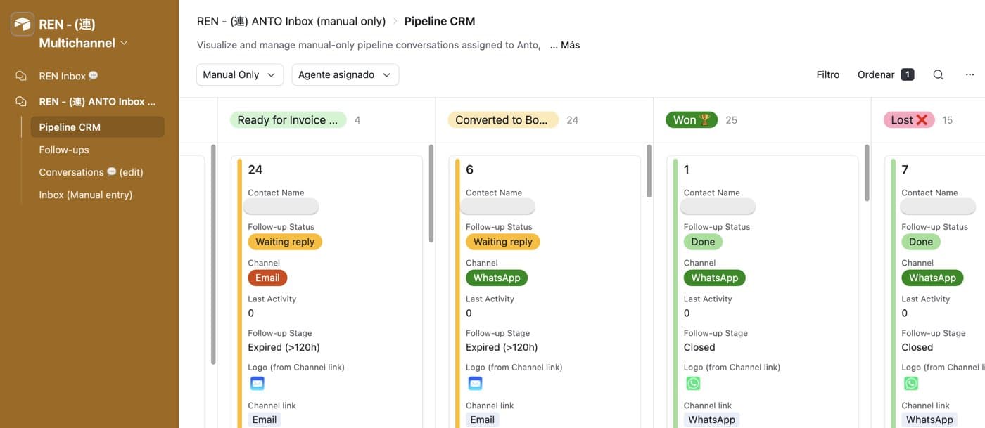 REN pipeline: conversations by stage, from ready for invoice to won